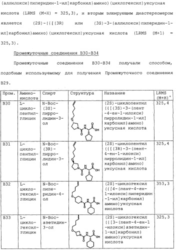 Ингибиторы hcv ns3 протеазы (патент 2468029)