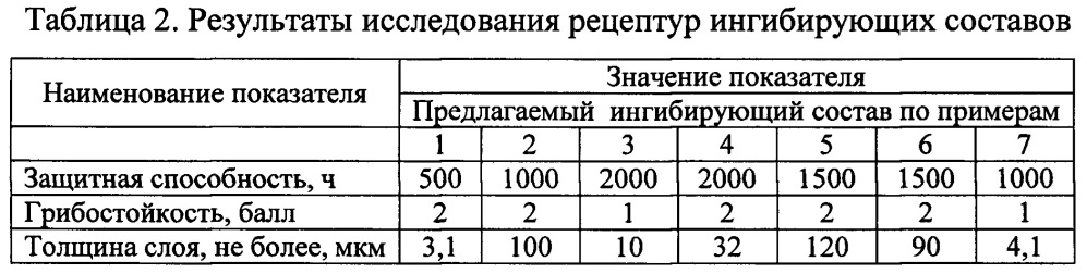 Ингибирующий состав (патент 2638861)