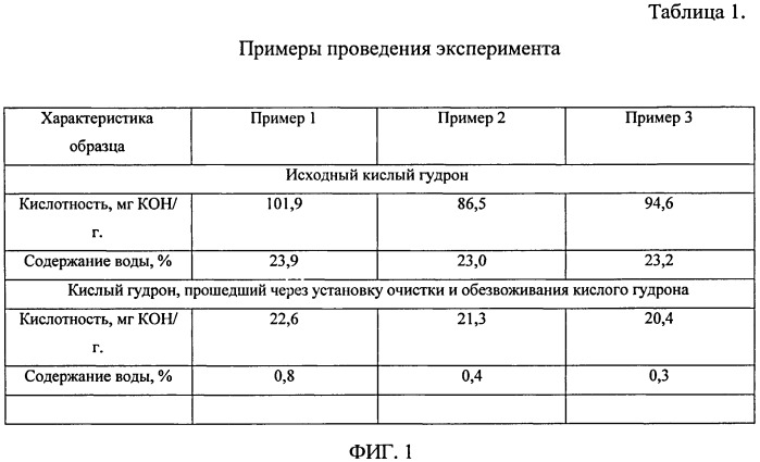 Способ очистки и обезвоживания кислого гудрона и установка для его осуществления (патент 2525469)