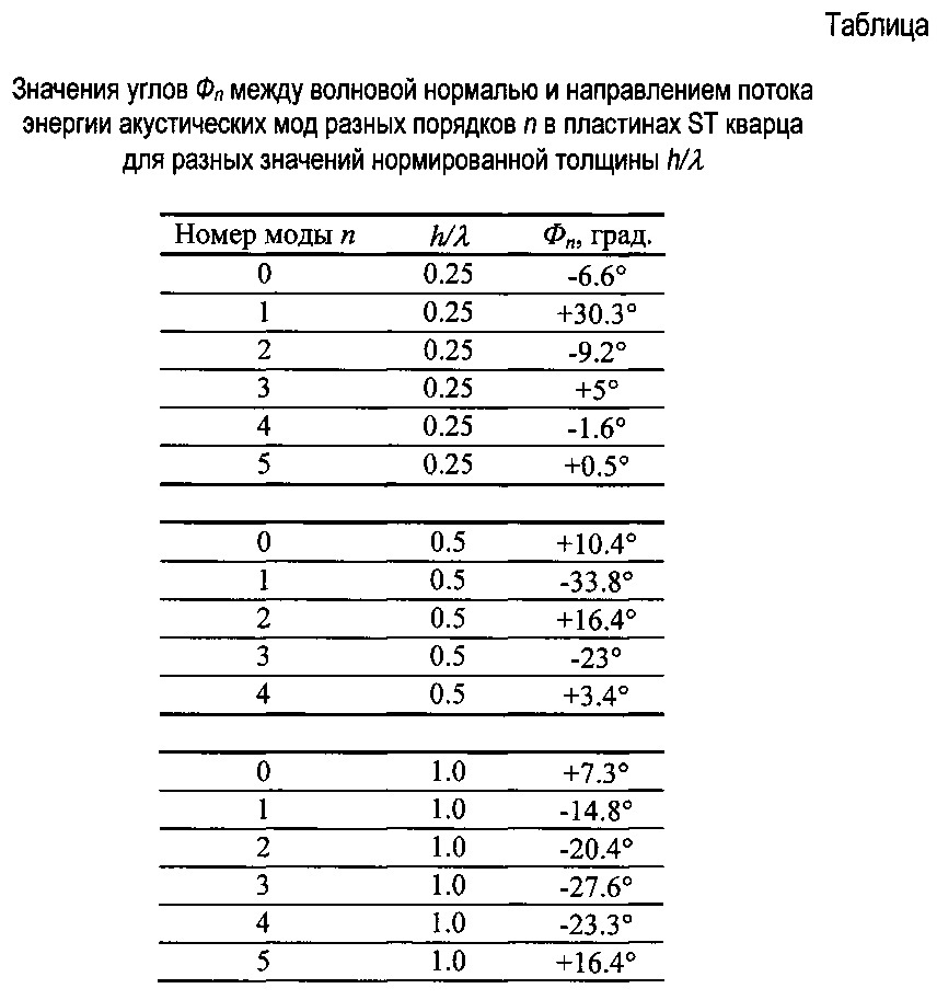 Акустокалориметрический сенсор для сигнализации изменений газового состава замкнутых помещений (патент 2606347)