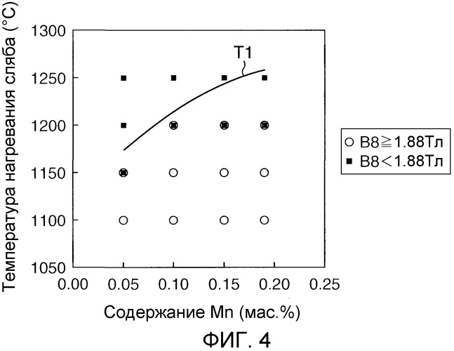 Способ производства текстурированной магнитной листовой стали (патент 2508411)