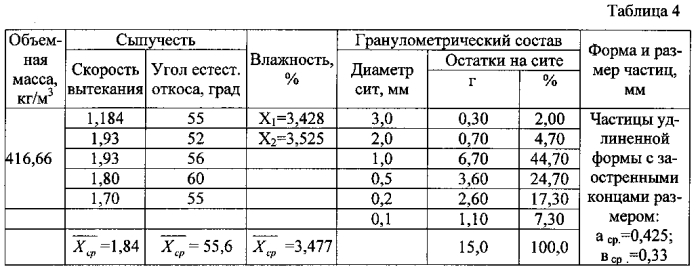 Способ получения биологически активной добавки для окрашивания и витаминизации продуктов (патент 2574904)