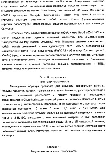 Изофлавоновые производные текторигенина, их получение и антивирусное средство, содержащее эти производные в качестве активного ингредиента (патент 2332410)