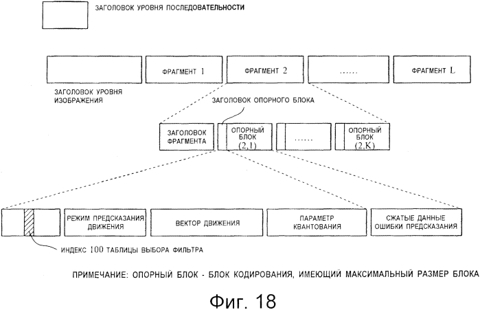 Устройство кодирования изображений, устройство декодирования изображений, способ кодирования изображений и способ декодирования изобраений (патент 2565038)