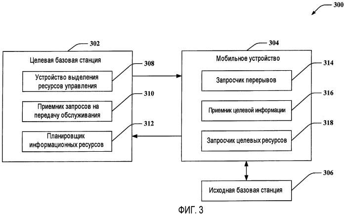 Передача обслуживания в беспроводной связи (патент 2439843)