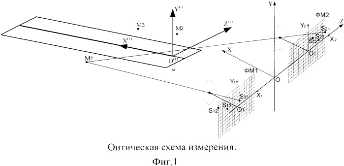 Способ измерения положения дорожно-строительной машины (патент 2521972)