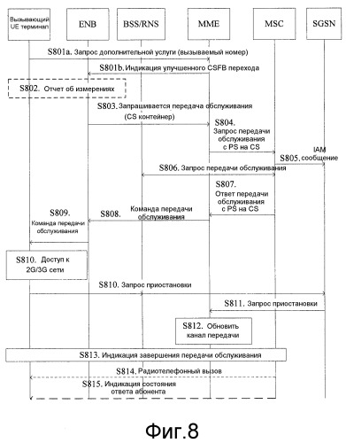 Способ, устройство и система для перехода в резервный режим речевого вызова в домен с коммутацией каналов (патент 2497310)