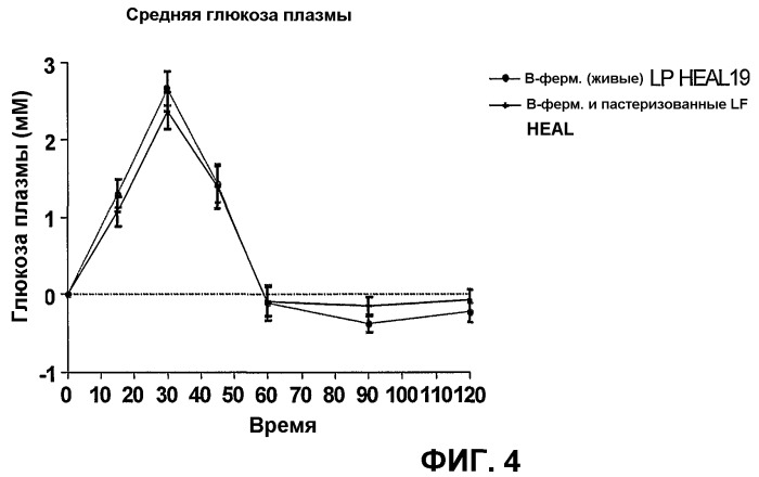 Способ модификации полифенолсодержащих растительных материалов и применения в медицине модифицированных полифенолсодержащих растительных материалов (патент 2463067)