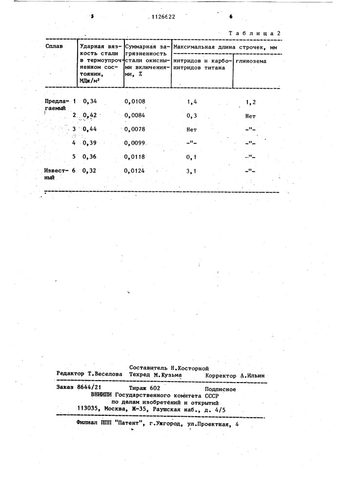 Сплав для раскисления модифицирования и микролегирования рельсовой стали (патент 1126622)