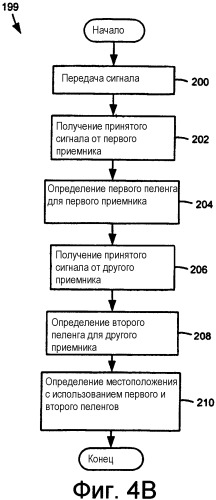 Игровая система, позволяющая определять местоположение игрового устройства в казино (патент 2335802)