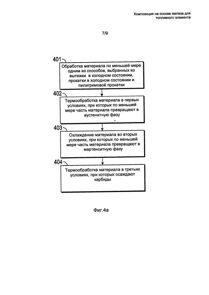 Композиция на основе железа для топливного элемента (патент 2665664)