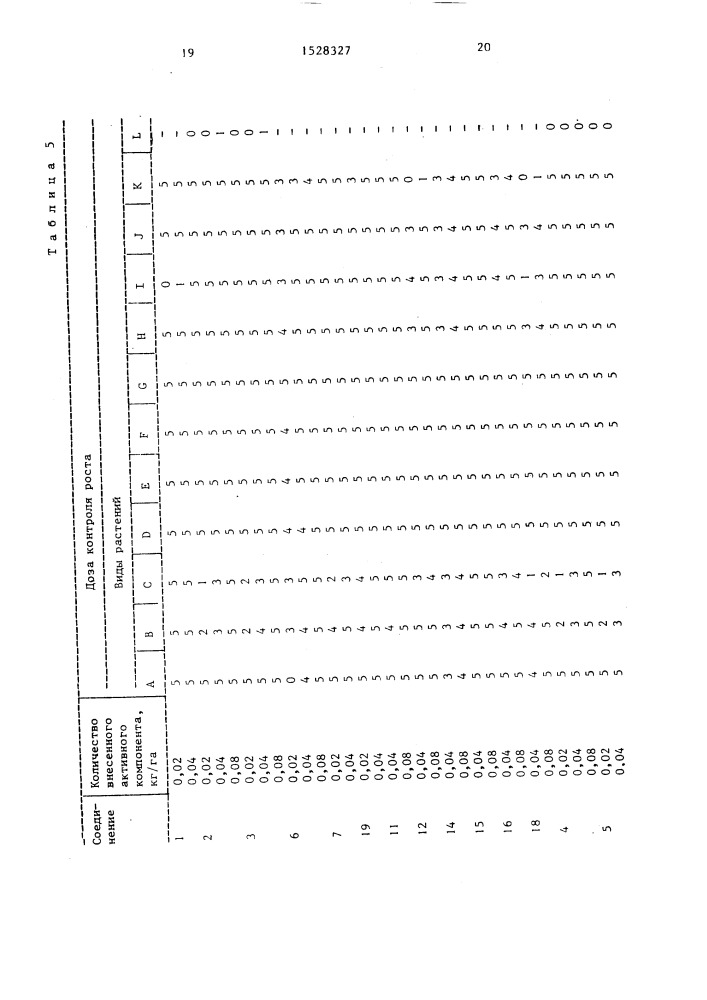 Гербицидная композиция в форме смачивающегося порошка (патент 1528327)