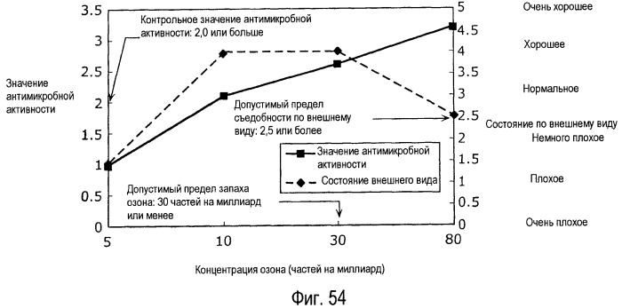 Холодильник (патент 2473025)