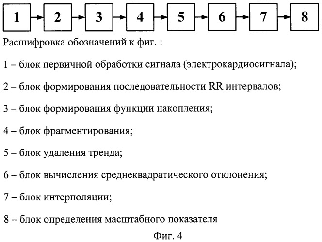 Устройство для определения изменения функционального состояния человека (патент 2446732)