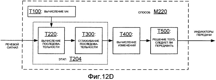 Системы, способы и устройства для обнаружения изменения сигналов (патент 2417456)