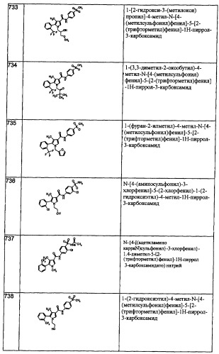 Производные пиррола как лекарственные вещества (патент 2470916)