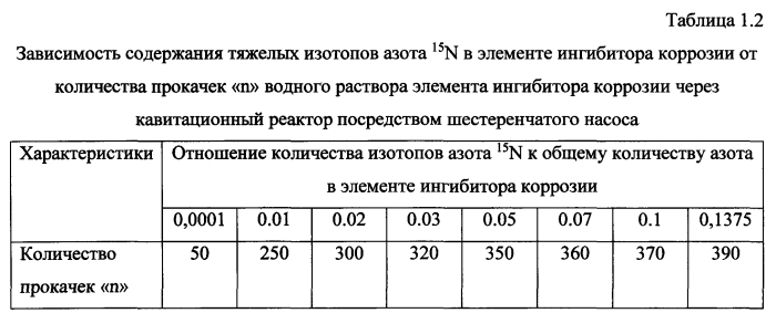 Способ получения твердого противогололедного материала на основе пищевой поваренной соли и кальцинированного хлорида кальция (варианты) (патент 2583814)