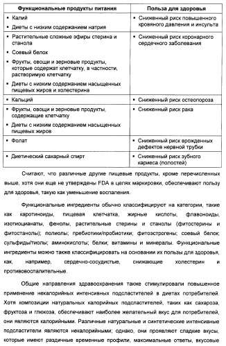 Композиция интенсивного подсластителя с пищевой клетчаткой и подслащенные ею композиции (патент 2455853)