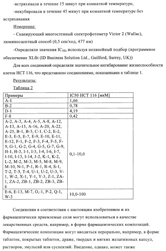Новые производные фталазинона в качестве ингибиторов киназы аврора-а (патент 2397166)