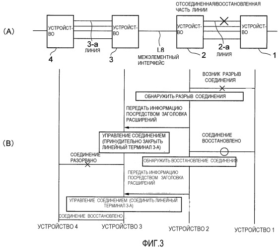 Сетевая система (патент 2486580)
