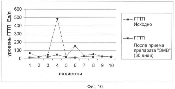 Препарат на основе гриба pleurotus 1137 для коррекции лекарственной непереносимости в комплексной терапии туберкулеза легких (патент 2435600)