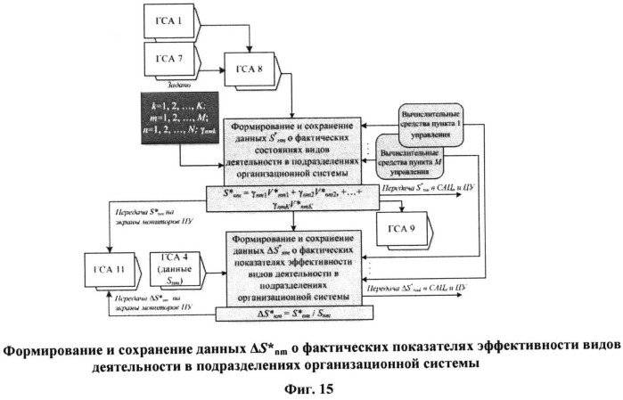 Способ поддержки деятельности организационной системы (патент 2532723)