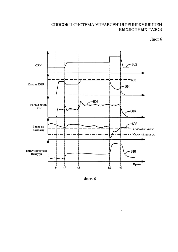 Способ и система управления рециркуляцией выхлопных газов (патент 2647262)