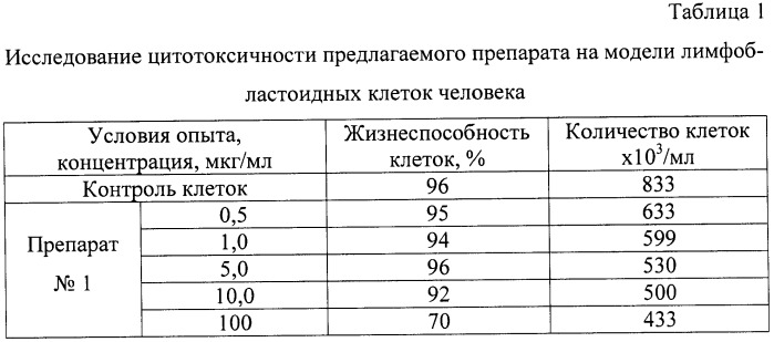 Гидратированные n-фуллерен-аминокислоты, способ их получения и фармацевтические композиции на их основе (патент 2458046)