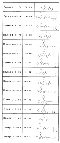 Производное пиримидина в качестве ингибитора pi3k и его применение (патент 2448109)