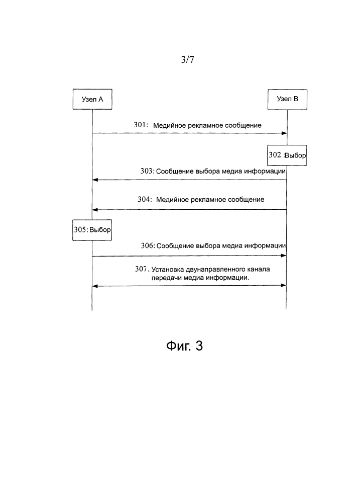 Способ медийного взаимодействия, устройство и система осуществления конференц-связи в многопоточном режиме (патент 2595263)