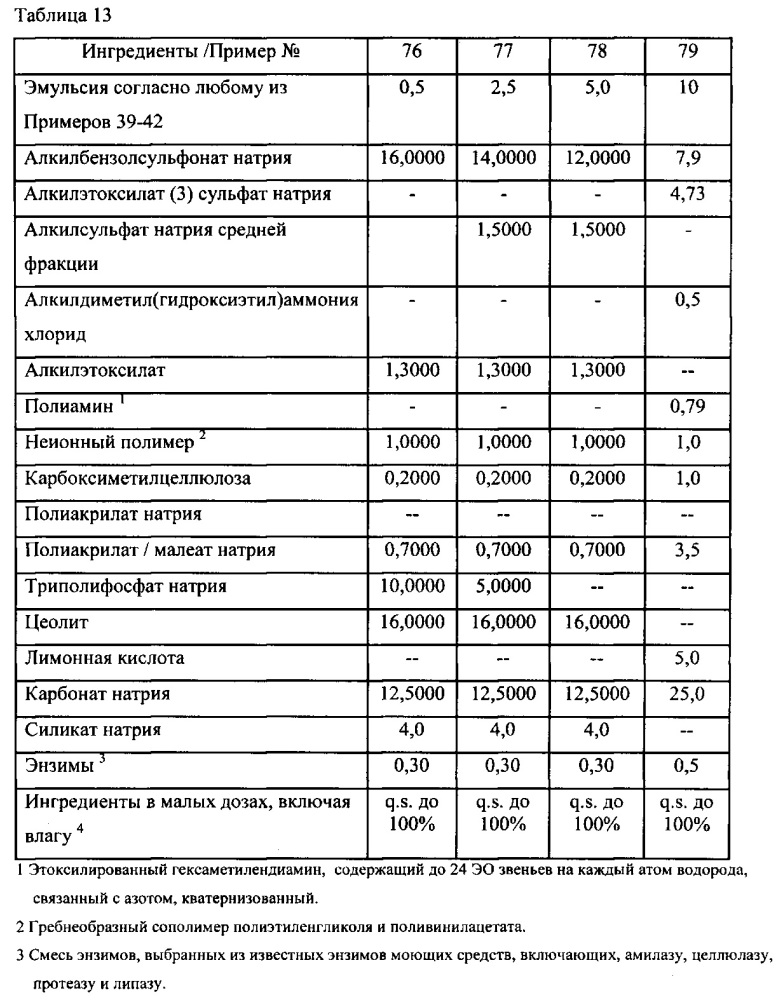 Композиции потребительских продуктов, содержащие полиорганосилоксановые полимеры с кондиционирующим действием (патент 2617404)