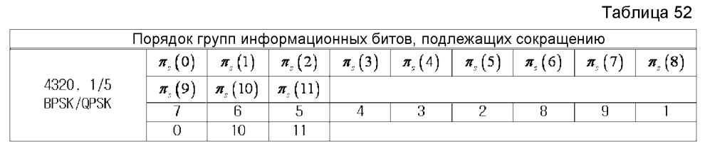 Устройство и способ для передачи и приема данных в системе связи/широковещания (патент 2595542)