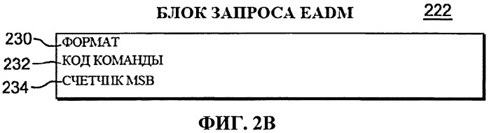 Применение косвенных адресных слов данных расширенной схемы асинхронного перемещения данных (патент 2559765)