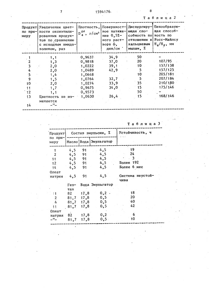 Способ получения эмульгатора и диспергатора (патент 1594176)