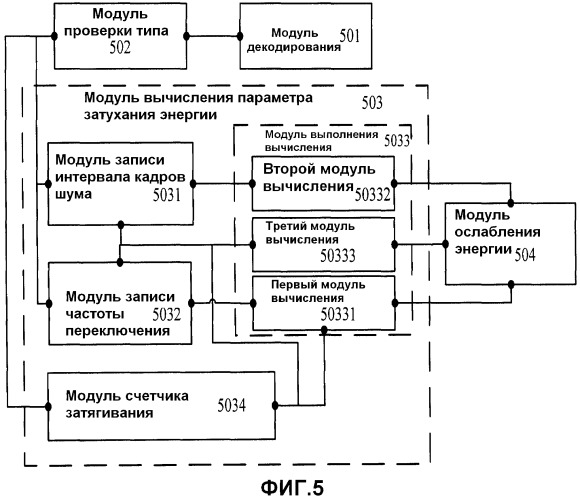 Способ и устройство для формирования шумов (патент 2469420)