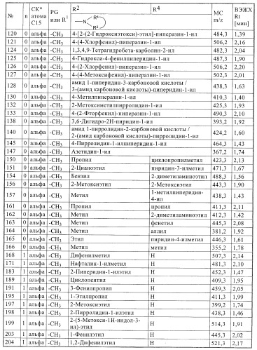 Ингибиторы 17 -гсд1 и стс (патент 2412196)