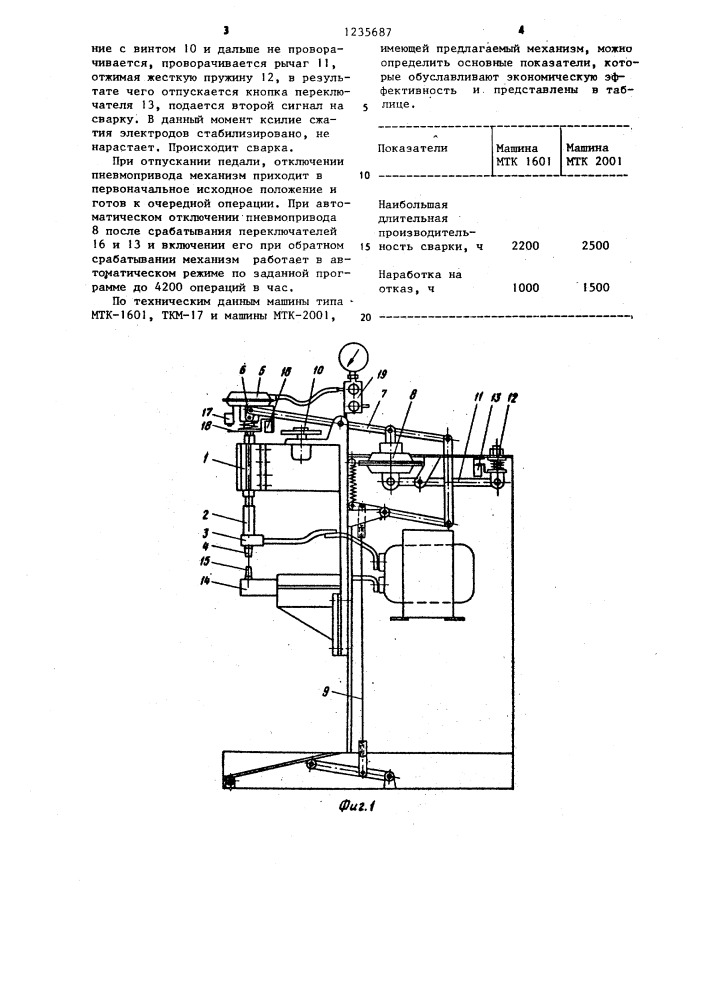 Механизм сжатия машины для контактной точечной сварки (патент 1235687)