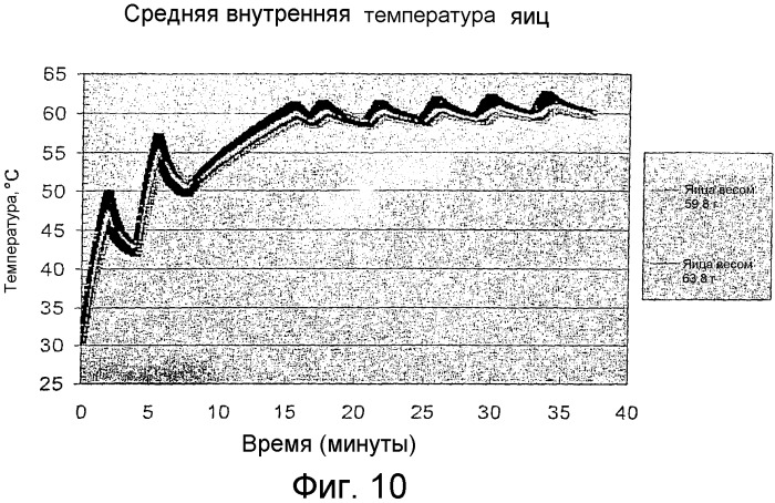 Пастеризация яиц в скорлупе (патент 2357419)