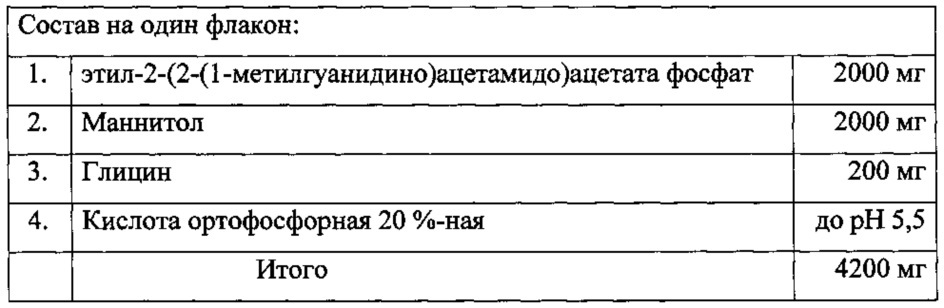 Средство для лечения ишемии, способ его получения и способ лечения ишемии (варианты) (патент 2620163)