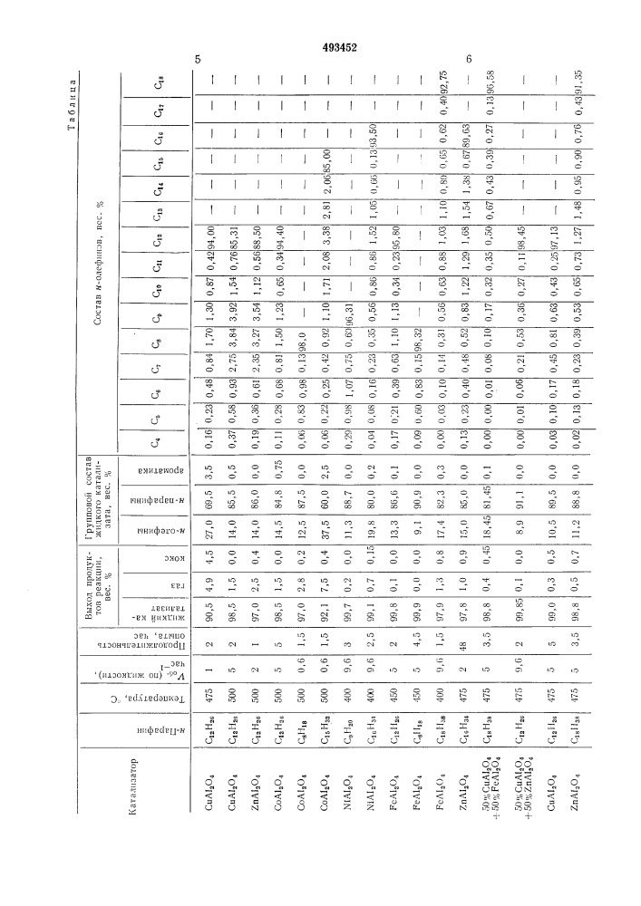 Способ получения высших моноолефинов (патент 493452)