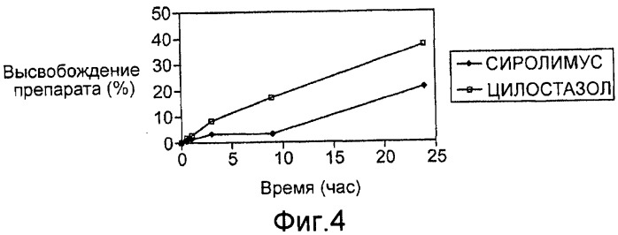 Стент, выделяющий рапамицин (патент 2563429)