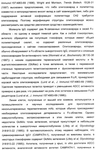 Гликозилированные антитела (варианты), обладающие повышенной антителозависимой клеточной цитотоксичностью (патент 2321630)