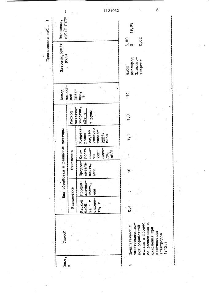 Способ магнитного обогащения слабомагнитных руд (патент 1121042)