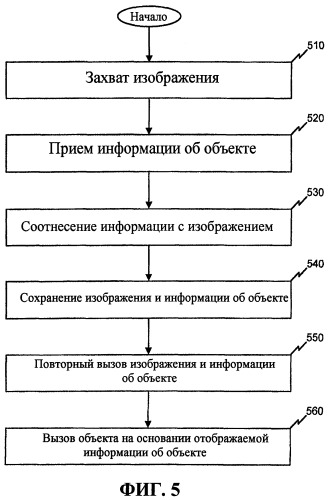 Набор номера на основе изображения (патент 2418379)