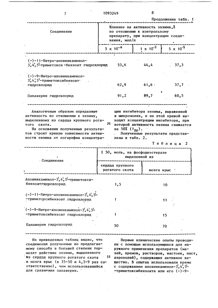 Способ получения производных аповинкаминола или их фармацевтически приемлемых солей (патент 1093249)