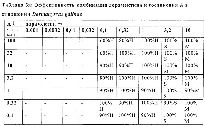 Композиция на основе производного n-фенил-n&#39;-бензоилмочевины и нектиновых производных для борьбы с паразитами (патент 2258367)