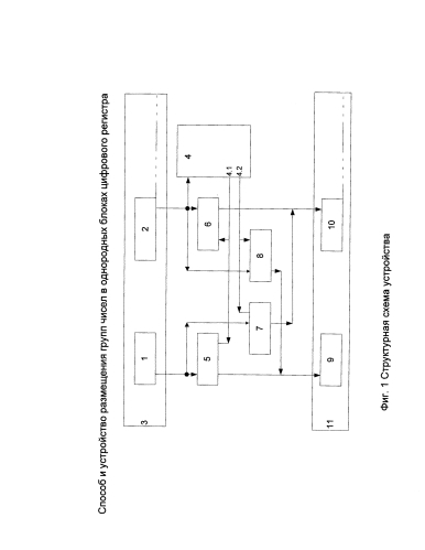 Способ и устройство размещения групп чисел в однородных блоках цифрового регистра (патент 2591009)