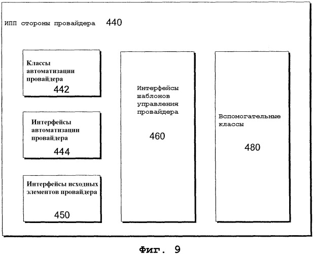 Классы структур автоматизации пользовательского интерфейса и интерфейсы (патент 2336557)