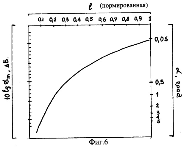 Устройство для измерения эффективной площади рассеяния объектов (патент 2244939)