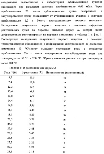 Кристаллические формы дигидрохлорида (6r)-l-эритро-тетрагидробиоптерина (патент 2434870)